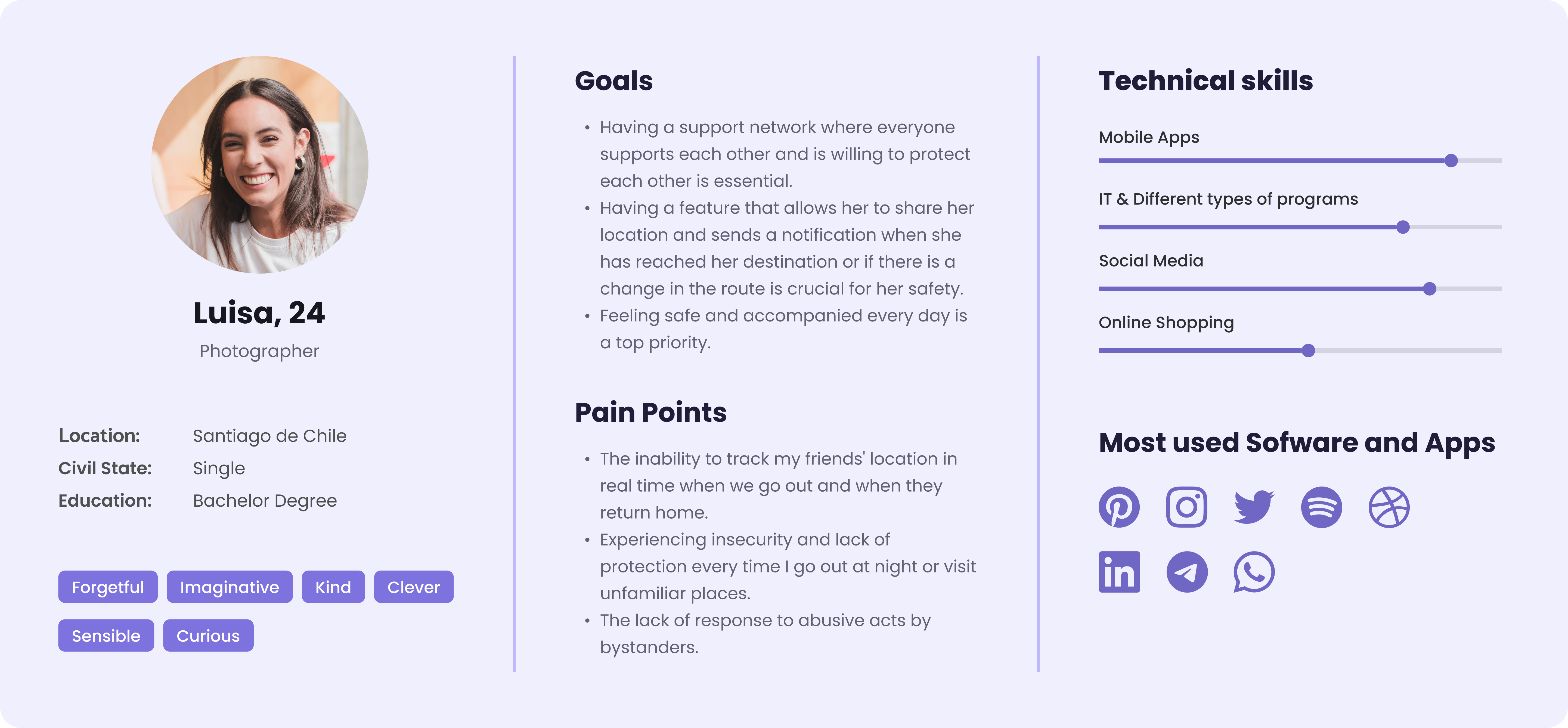 User persona: Luisa, 24, Photographer, Santiago de Chile